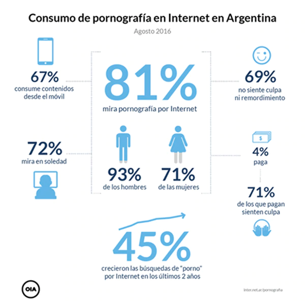el porno lo buscado por argentinos en la web infobae