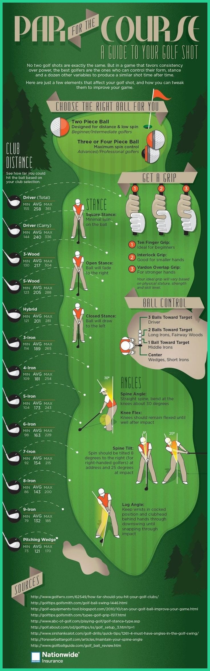essential golf equipment for every player golf clubs check out the image