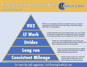 hd endurance trainer level