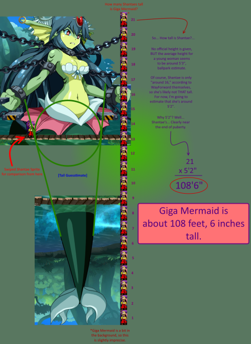 hey so i tried to estimate the giga mermaids height