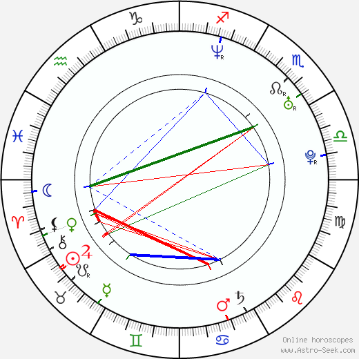 india summer astro natal birth chart india summer horoscope astrology