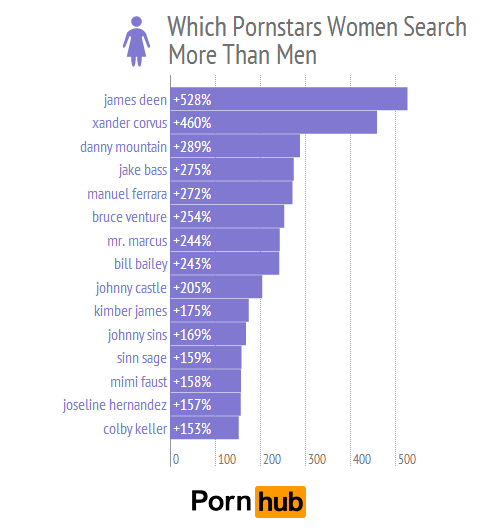 pornhub men women top pornstars relative