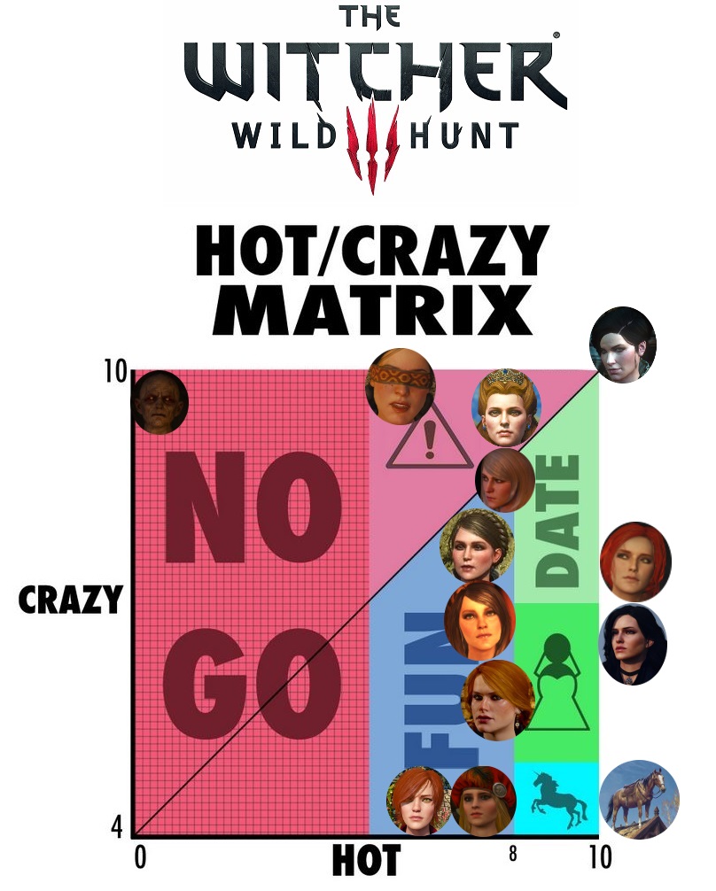 the witcher hot crazy matrix expanded improved witcher